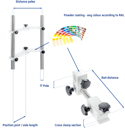 Medical technology with explanation